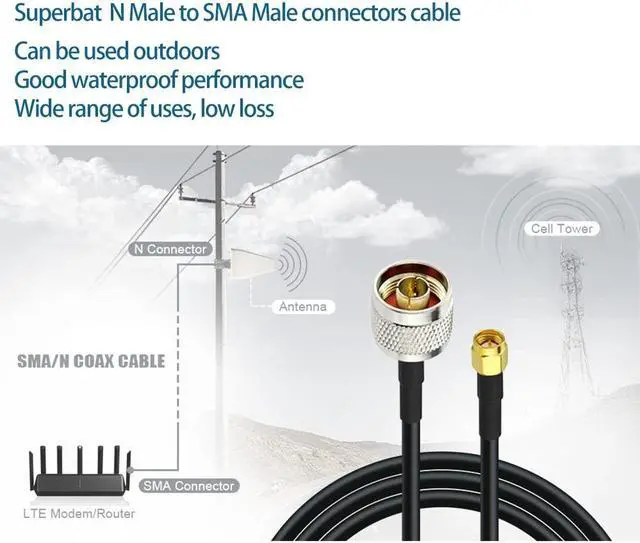 Alt view image 4 of 6 - Superbat Wlaniot Low Loss N Male to SMA Male with Weatherproof Connectors RG58 Cable25feet,7.5M for Celling Antenna