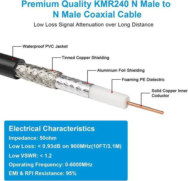 Alt view image 3 of 6 - N Cable, LMR240 Equivalent Coaxial Cable 10ft,Ultra Low Loss N Male Cable 50ohm,KMR240 N Male to N Male Connector Jumper Cables for Antenna,WiFi Router,Signal Booster, Amplifier