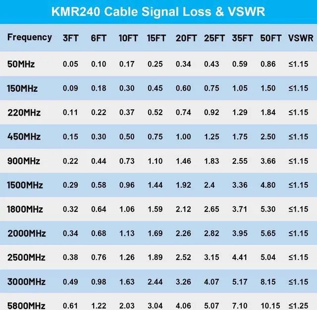Alt view image 5 of 6 - N Cable, LMR240 Equivalent Coaxial Cable 10ft,Ultra Low Loss N Male Cable 50ohm,KMR240 N Male to N Male Connector Jumper Cables for Antenna,WiFi Router,Signal Booster, Amplifier