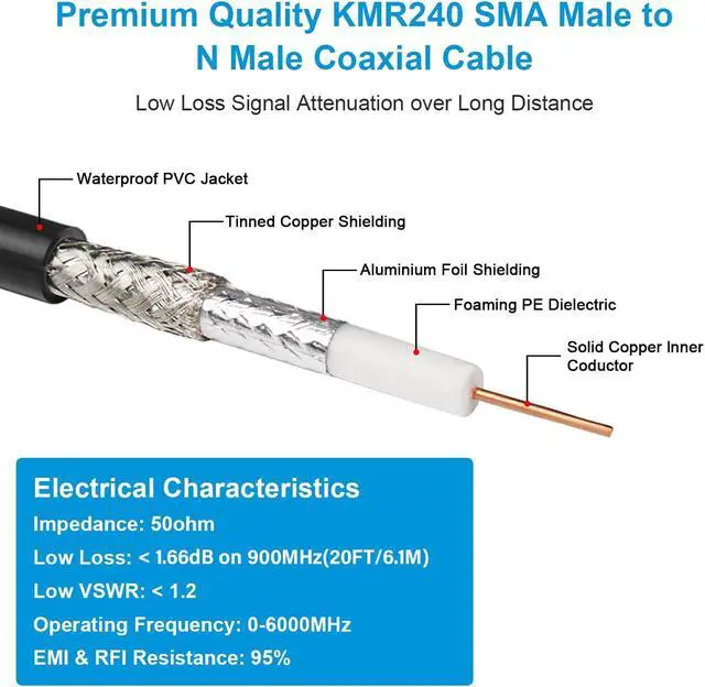 Alt view image 3 of 6 - SMA to N Cable 20ft N Type to SMA KMR240 SMA Male to N Male Cable 50 Ohm SMA N Low Loss Coaxial Cable
