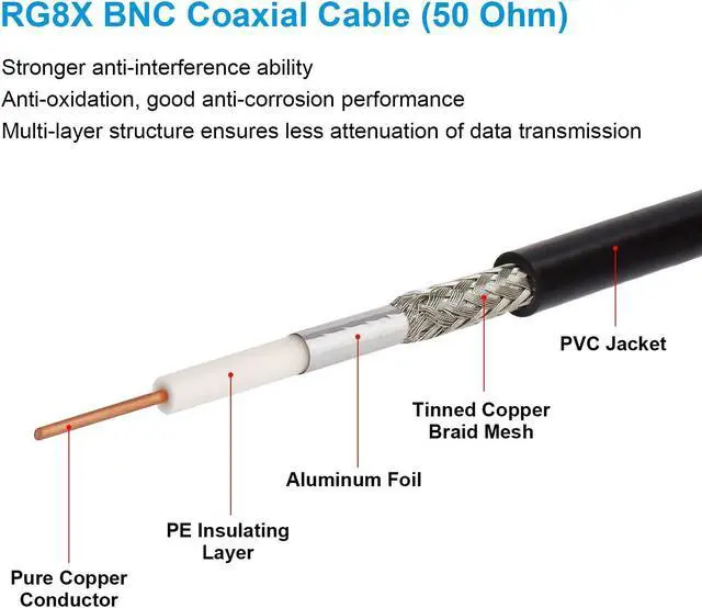 Alt view image 3 of 6 - BNC Male to BNC Male Coaxial Cable 50 ohm RG8X Coax Cable Ultra Low Loss BNC Jumper Cable for Antenna, RF Radio, Modem, Oscilloscope, Spectrum, Analyzer, Signal Generator (20FT)