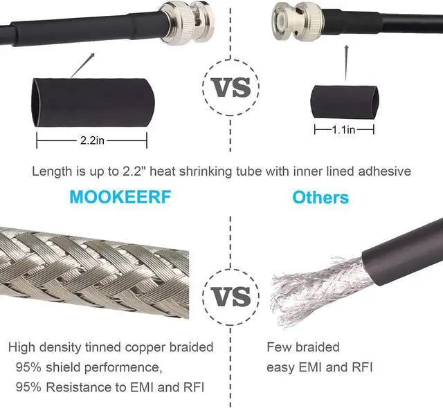 Alt view image 5 of 6 - BNC Male to BNC Male Coaxial Cable 50 ohm RG8X Coax Cable Ultra Low Loss BNC Jumper Cable for Antenna, RF Radio, Modem, Oscilloscope, Spectrum, Analyzer, Signal Generator (20FT)