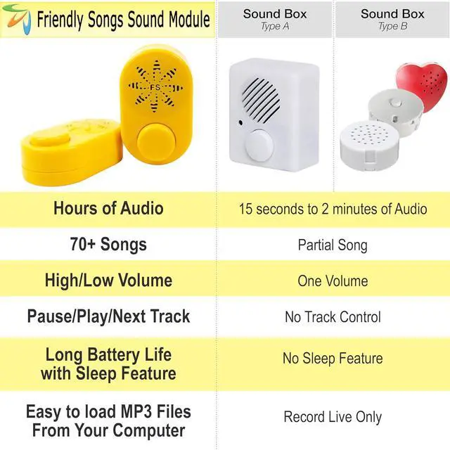 Alt view image 2 of 6 - Sound Module - Holds 70+ Songs in Voice Recorder for Stuffed Animals Recordable Voice Box