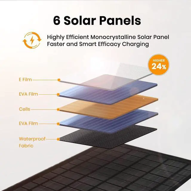 Alt view image 2 of 7 - FlexSolar 40W Foldable Solar Panel Charger with USB-C and USB-A Outputs for Phones, Power Banks, Tablets - Waterproof for Camping, Hiking, Backpacking