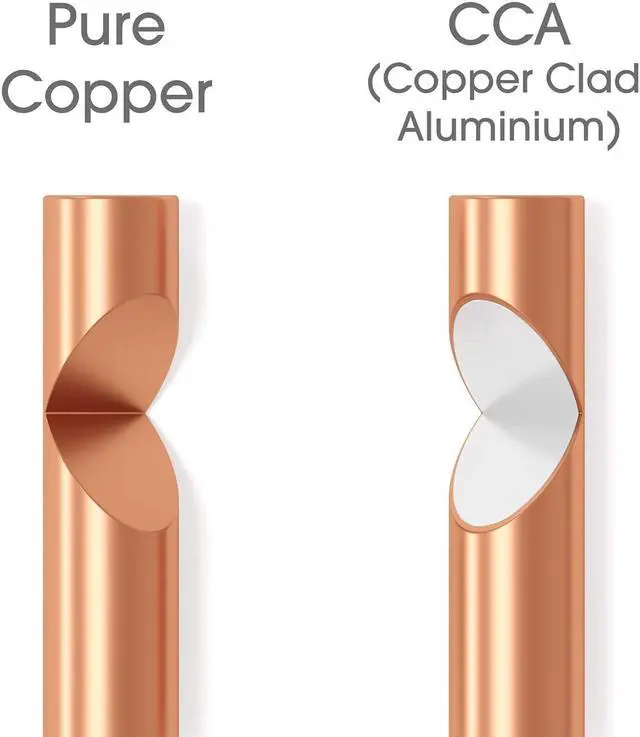 Alt view image 3 of 7 - KabelDirekt  Pure Copper Stereo Audio Speaker Wire & Cable  Made in Germany  16 AWG Gauge  50 feet  (for HiFi Speakers and Surround Sound Systems, Pure Copper, with Polarity Markings)