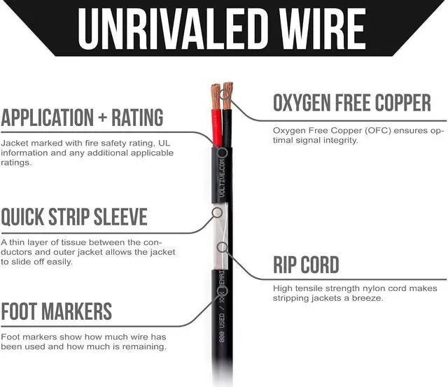 Alt view image 3 of 4 - Voltive 14/2 Speaker Wire - 14 AWG/Gauge 2 Conductor - UL Listed in Wall (CL2/CL3) and Outdoor/In Ground (Direct Burial) Rated - Oxygen-Free Copper (OFC) - 100 Foot Spool - Black