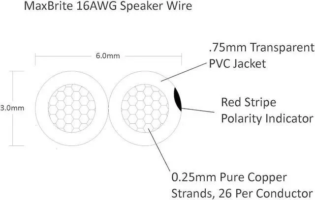 Alt view image 3 of 4 - High Performance 16 Gauge Speaker Wire, Oxygen Free Pure Copper - UL Listed Class 2 (50 Feet Spool)