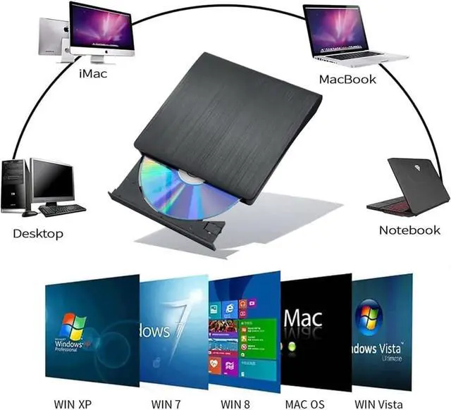 Alt view image 2 of 7 - External CD Drive Portable Drive USB3.0 Portable Drive Can Read DVD/CD is Suitable External CD/DVD Drive for Laptop/Desktop/Windows10/8/7/XP