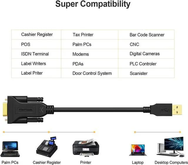 Alt view image 4 of 7 - CableCreation USB to RS232 Adapter with PL2303 Chipset, 6.6ft USB 2.0 Male to RS232 Female DB9 Serial Converter Cable for Cashier Register, Modem, Scanner, Digital Cameras, CNC,Black