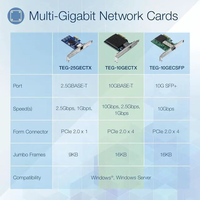 Alt view image 3 of 7 - TRENDnet 10 Gigabit PCIe Network Adapter, Converts A PCIe Slot Into A 10G Ethernet Port, Supports 802.1Q Vlan, Includes Standard & Low-Profile Brackets, PCIe 2.0, PCIe 3.0, Silver, TEG-10GECTX