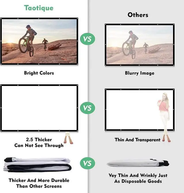 Alt view image 4 of 6 - Projector Screen 100 inch, Taotique 4K Movie Projector Screen 16:9 HD Foldable and Portable Anti-Crease Indoor Outdoor Projection Double Sided Video Projector Screen for Home, Party, Office, Classroom