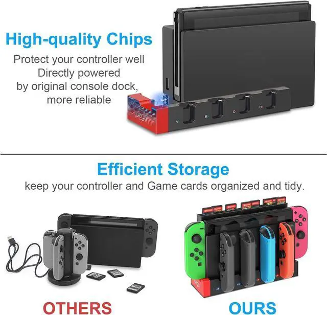 Alt view image 4 of 7 - Charger Compatible with Nintendo Switch for Joy con, Charging Dock Stand Station Base and Game Card Storage Holder with 28 Game Card Slots Compatible with Nintendo Switch