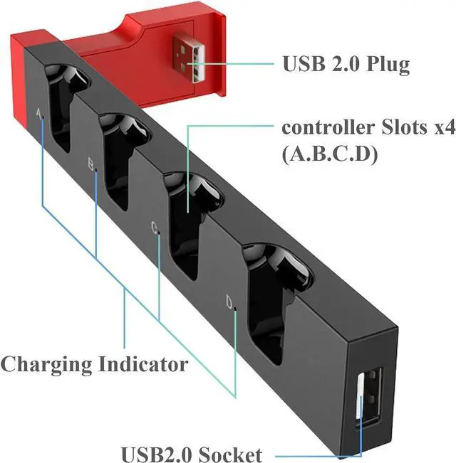 Alt view image 5 of 7 - Charger Compatible with Nintendo Switch for Joy con, Charging Dock Stand Station Base and Game Card Storage Holder with 28 Game Card Slots Compatible with Nintendo Switch