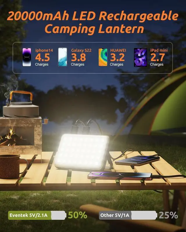 Alt view image 4 of 7 - Eventek LED Camping Lantern Rechargeable 4000LM, 20000mAh Portable Power Bank up to 144 Hours Running, 5 Light Modes, IPX5 Waterproof Tent Light for Power Outages, Emergency, Hurricane, Home, Hiking