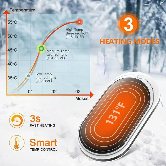 Alt view image 3 of 7 - BESKAR Rechargeable Hand Warmer, 5200mAh Electric Hand Heater, Double-Sided Heating, USB Quick Charge, Portable Pocket Hand Warmer for Outdoor, Golf, Raynauds - Winter Gift