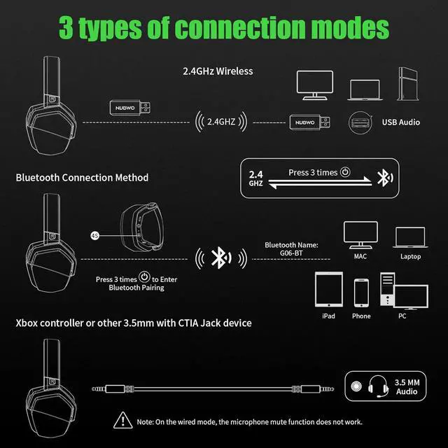 Alt view image 3 of 7 - NUBWO G06 Dual Wireless Gaming Headset with Microphone for PS5, PS4, PC, Mobile, Switch: 2.4GHz Wireless + Bluetooth - 100 Hr Battery - 50mm Drivers - Green