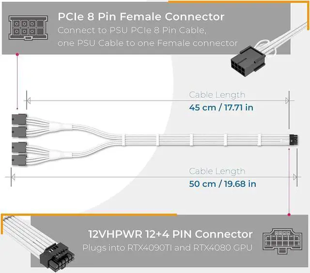 Alt view image 3 of 7 - EZDIY-FAB GPU Power Sleeved Cable Extension, 16pin(12+4) 12VHPWR PCIe 5.0 Connector Male to 4X PCIE 8 PIN for RTX 3090Ti/RTX4090/RTX4080, with Pre-Installed Cable Combs-16AWG/White