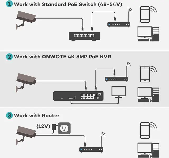 Alt view image 4 of 7 - ONWOTE 6MP Super HD PoE IP Security Camera with Audio, AI Human Vehicle Detection, 3072x2048 6 Megapixels, 122° FoV, Indoor/Outdoor Commercial Wired Camera for Business, Add-on to PoE NVR System