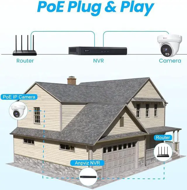 Alt view image 5 of 7 - Anpviz 4K PoE Camera Turret 8MP IP Camera Outdoor, PoE Security Cameras with AI Human Vehicle Detection, Smart Dual Light Color Night Vision 98ft, Built-in Mic, IP66 Waterproof, U Series