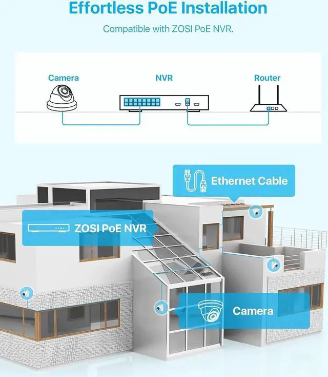 Alt view image 3 of 7 - 4K Pan/Tilt Smart Security Camera Indoor, Plug in 2.4/5GHz WiFi Camera, 2 Way Video, Motion Tracking, 8MP Baby/Pet Dog Monitor with Phone app, C519M8 360° View Home Cam, Cloud & SD Card Storage