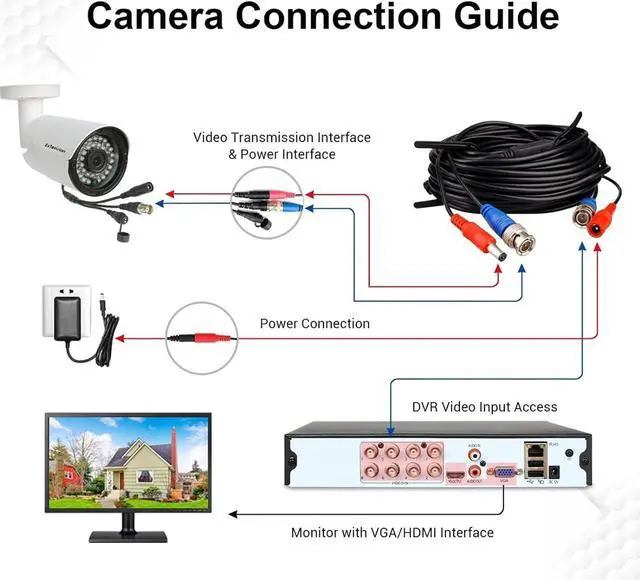 Alt view image 4 of 6 - 5MP Bullet Security Camera 1920p 4 in 1 Hybrid AHD/TVI/CVI/CVBS Analog Wired Outdoor Cameras 2.8mm Lens IP67 Waterproof 100ft IR Night Vision Surveillance CCTV Camera for DVR System