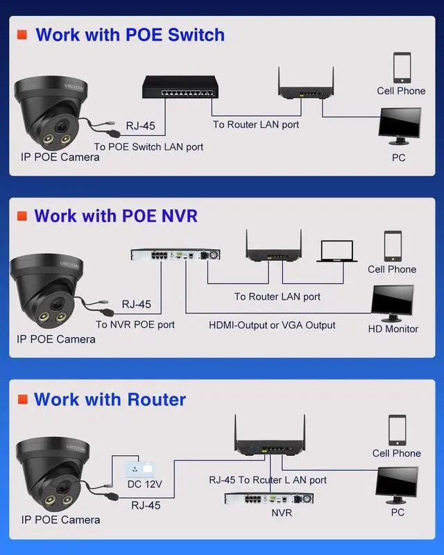 Alt view image 7 of 7 - VIKYLIN 8MP Full Color IP PoE AI Turret Camera(Black),F1.0 Aperture 98ft Color Night Vision,Built-in Mic,Human/Vehicle Detection,2.8mm Lens,IP67 4K Security IP Camera