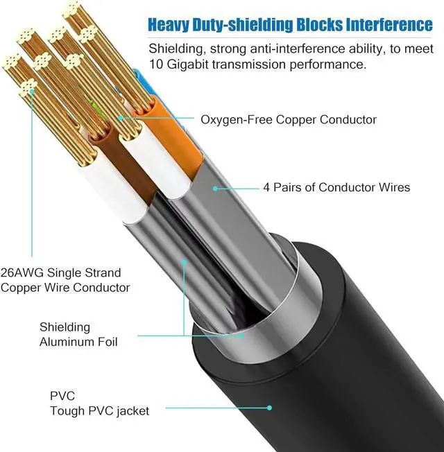 Alt view image 2 of 6 - AOPOCKAN TECH Cat 8 Ethernet Cable 200 FT, Long Ethernet Cable Shielded Heavy Duty 26AWG 40Gbps 2000Mhz High Speed Cat8 LAN Network RJ45 Cable,Outdoor & Indoor,Weatherproof