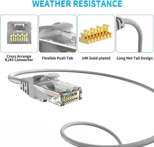 Alt view image 2 of 7 - cat 6 ethernet Cable 100 ft Heavy Duty Internet Cable (30 Meter) CAT5e/CAT6 poe Camera cat6 UV Waterproof Direct Burial & Indoor Outdoor ethernet Cable Network Cable 1 PCS2&4PCS Available