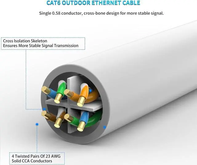 Alt view image 3 of 7 - cat 6 ethernet Cable 100 ft Heavy Duty Internet Cable (30 Meter) CAT5e/CAT6 poe Camera cat6 UV Waterproof Direct Burial & Indoor Outdoor ethernet Cable Network Cable 1 PCS2&4PCS Available