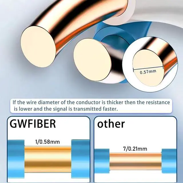 Alt view image 4 of 7 - cat 6 ethernet Cable 100 ft Heavy Duty Internet Cable (30 Meter) CAT5e/CAT6 poe Camera cat6 UV Waterproof Direct Burial & Indoor Outdoor ethernet Cable Network Cable 1 PCS2&4PCS Available