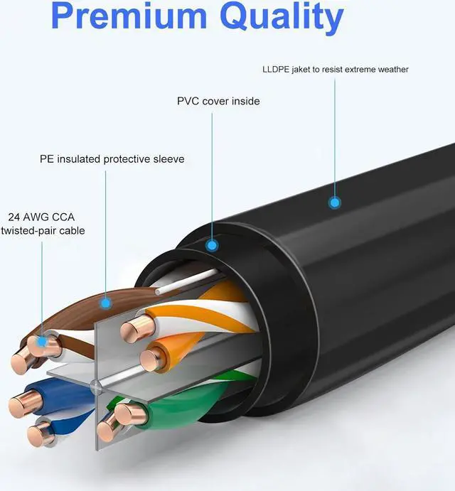 Alt view image 3 of 6 - 200FT Cat6 Outdoor Ethernet Cable, In-Ground, Heavy Duty Direct Burial, 24AWG CCA Patch Cord, POE, UTP, Waterproof, LLDPE UV Resistant, Network, Internet, LAN, Cat 6 Cable 200 Feet with 25 Cable Ties