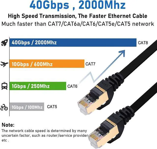 Alt view image 2 of 7 - BUSOHE Cat 8 Ethernet Cable 25 FT, 40Gbps 2000MHz Cat8 High Speed Flat Internet Network Patch Cord, SFTP Shielded LAN Wire with Gold Plated RJ45 Connector for Outdoor&Indoor, with Clips- 25FT Black