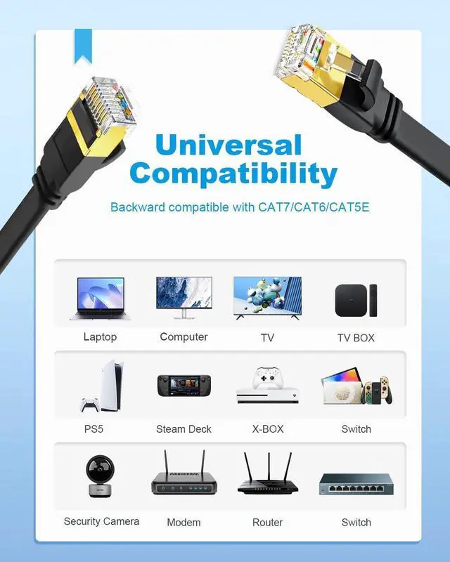 Alt view image 7 of 7 - Yauhody CAT8 Ethernet Cable 6ft 3 Pack, Flat CAT 8 Cable, Faster than CAT7/CAT6/CAT5e, High Speed 40Gbps 2000MHz SFTP Network LAN Patch Cable with RJ45 for Gaming, PC, Router, Modem (6ft/3 Pack/Black)