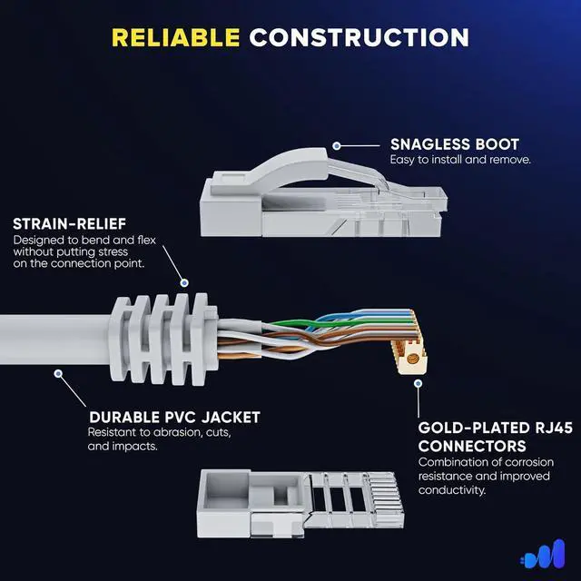 Alt view image 3 of 7 - Maximm Cat 6 Ethernet Cable 1.5 ft (2-Pack) - High-Speed LAN Cable, Internet Cable, Patch Cable, and Network Cable - UTP, 10Gbps, 550MHz Ethernet Cord - White