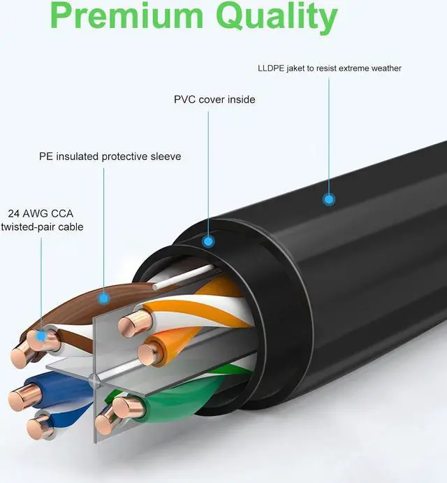 Alt view image 3 of 6 - 150FT Cat6 Outdoor Ethernet Cable, In-Ground, Heavy Duty Direct Burial, 24AWG CCA Patch Cord for Laptops, PCs, Routers, Printers, Surveillance Camera, PoE, UTP Cat 6 Internet Cable with 25 Cable Ties
