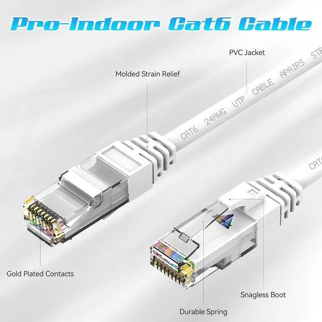 Alt view image 4 of 6 - 50 Feet Cat6 Ethernet Cable, Cat 6 Patch Cable, Cat6 Internet Cable, POE, UTP Network Cable, Indoor and Outdoor, 24AWG CCA, Compatible for PC, TV, Router, Switch, Server, with 25 Cable Ties - White