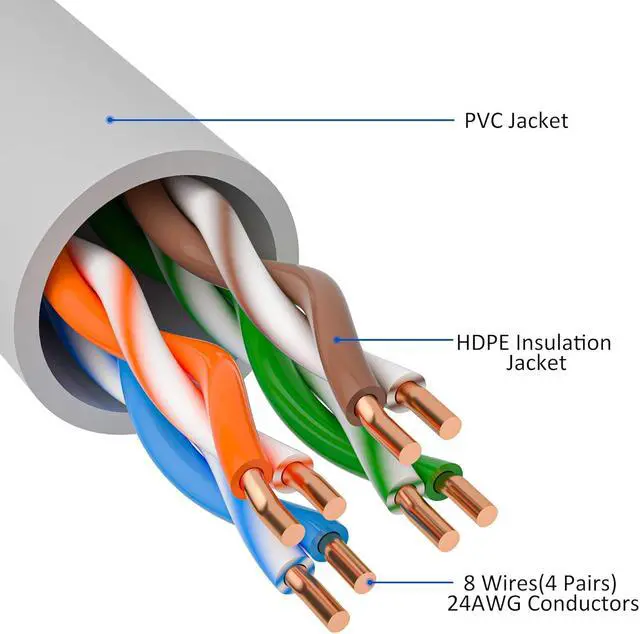 Alt view image 3 of 6 - Cat5e Ethernet Cable 25 FT, Long Cat 5e Internet Cable, Grey Snagless Patch Cord, Flexible, Network, LAN, PoE, Standard RJ45 Connector for PC, Server, Router, Modem, TV, PS5 - with 15 Cable Ties