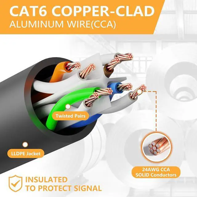 Alt view image 4 of 6 - 50 Feet Ethernet Cable for Cat 5e/Cat6, 10Gbps 24AWG Cat6 Network Cable, CCA Direct Burial Cable, UTP, RJ45 Patch LAN Cord, Waterproof, Indoor&Outdoor, Shielded Cat5E Internet Cable in Black for PC