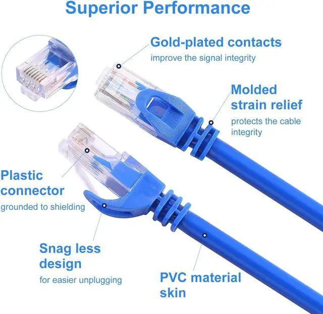 Alt view image 4 of 7 - CAT 6 Ethernet Cable 50 FT, Indoor High-Speed 10Gbps Snagless Long CAT6 50 FT Ethernet Cable for Internet, Router, Modem, Gaming, PlayStation, Xbox, POE Camera, Blue (50 Feet)
