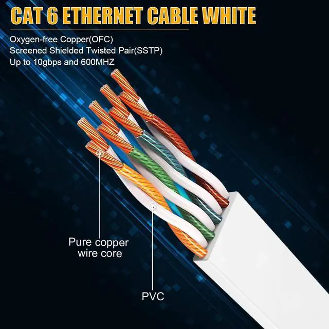 Alt view image 3 of 7 - Cat 6 Ethernet Cable 30 ft,High Speed Flat White Cat 6 Internet Network Patch Cord,Long Ethernet Cable with Snagless Rj45 Connectors and Cable Clips-(30 Feet)