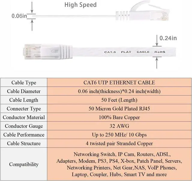 Alt view image 6 of 7 - Ethernet Cable 50 ft, Cat 6 LAN Cable Ethernet Cord, Slim Long Flat Computer Internet Patch Cord Wire with Clips & Rj45 Connectors for Router, Faster Than Cat5e/Cat5 (50ft White)