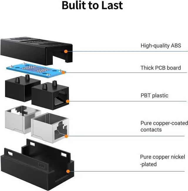 Alt view image 5 of 7 - Ethernet Coupler, 5 Pack 1000Mbps High Speed Ethernet Extender for Cat7 Cat6 Cat5e Cat5 Cable, Plug and Play, Female to Female Ethernet Connector, in Line Coupler