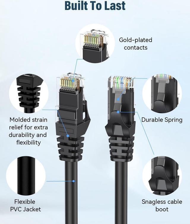 Alt view image 2 of 6 - Cat 6 Ethernet Cable 3ft, High Speed 10Gbps Network Cable, UTP 24AWG Flexible RJ45 LAN Internet Cable for Computer, Router, Modem, PS4/5, Xbox, Gaming, Black
