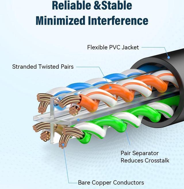 Alt view image 3 of 6 - Cat 6 Ethernet Cable 3ft, High Speed 10Gbps Network Cable, UTP 24AWG Flexible RJ45 LAN Internet Cable for Computer, Router, Modem, PS4/5, Xbox, Gaming, Black