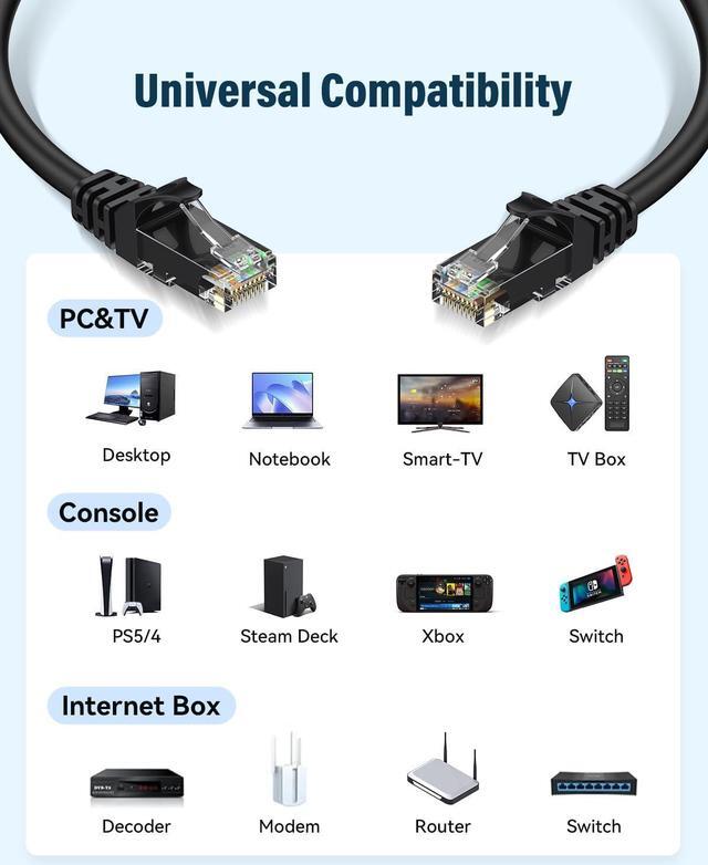 Alt view image 6 of 6 - Cat 6 Ethernet Cable 3ft, High Speed 10Gbps Network Cable, UTP 24AWG Flexible RJ45 LAN Internet Cable for Computer, Router, Modem, PS4/5, Xbox, Gaming, Black