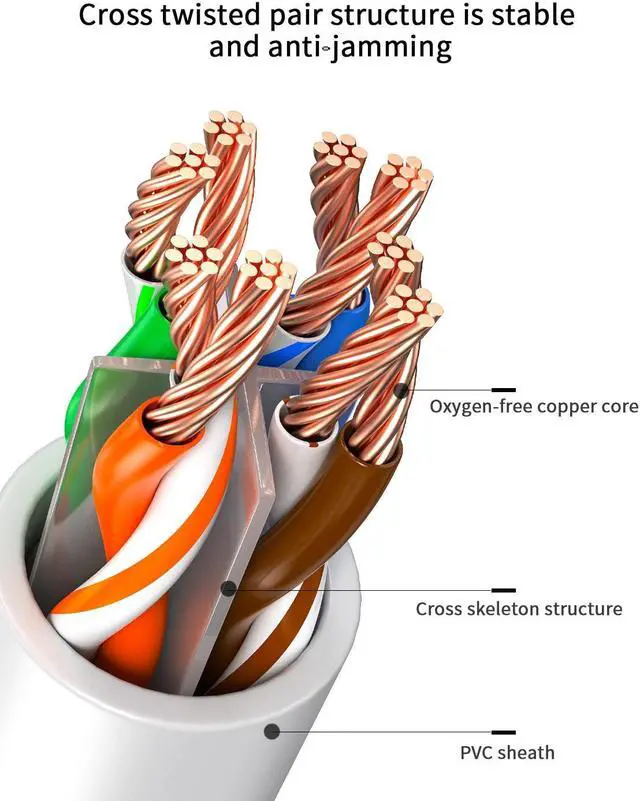 Alt view image 2 of 7 - 2Pack 90 Degree CAT6 Ethernet Cable White 3.3FT-UPangle, CAT 6 Right Angle Ethernet Patch Cable Gigabit RJ45 Network CableBandwidth up to 250MHz 1Gbps