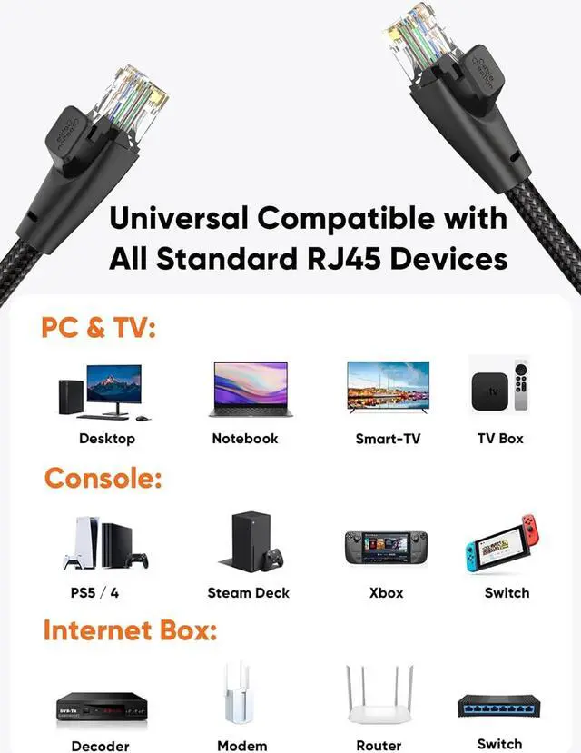 Alt view image 7 of 7 - CableCreation Cat 6 Ethernet Cable Braided Cat6 Gigabit High Speed 1000Mbps Internet Cable RJ45 Network LAN Cord Compatible with PC PS5 PS4 PS3 Xbox Smart TV Router, 15FT