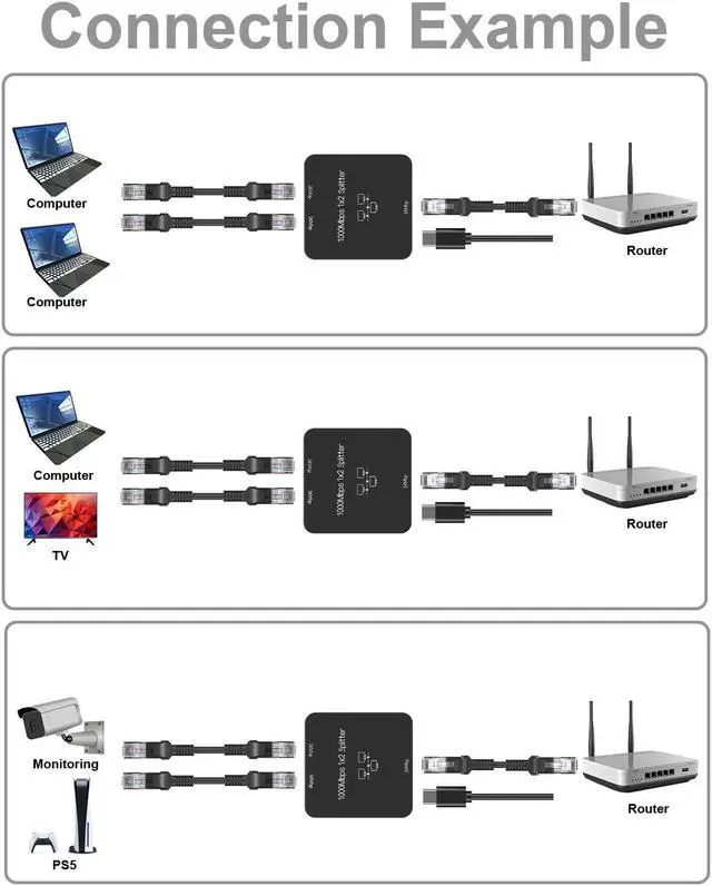Alt view image 6 of 7 - Ethernet Splitter 1 to 2 Out with Cat 6 Ethernet Cable, 1000Mbps High Speed, RJ45 Splitter, Gigabit Internet Splitter Connector for Cat 5/5e/6/7/8 Cable