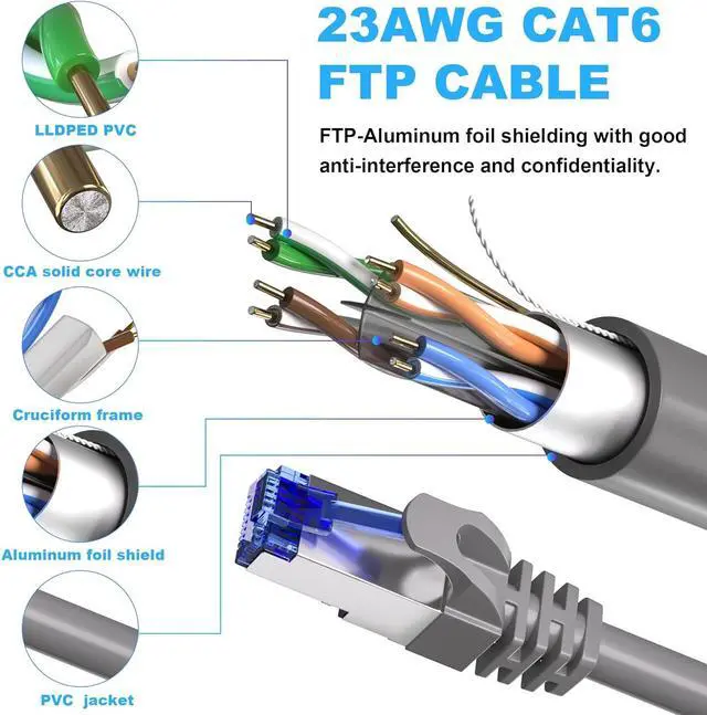 Alt view image 3 of 7 - Cat 6 Ethernet Cable 25ft, Cat 6 Outdoor&Indoor FTP Shielded Ethernet Cable, 23AWG Heavy Duty Network Cable, Waterproof, Direct Burial, UV Resistant, RJ45 Internet LAN Cable Patch Cords for Router