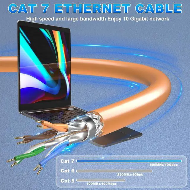 Alt view image 3 of 7 - Ethernet Cable 100ft, Cat 7 Outdoor Cable SFTP Triple Shielded Ethernet Cable Indoor, High-Speed 10Gbps 600MHz Network Cable, Waterproof/UV Resistant, Direct Burial, LAN Cable RJ45 for Router/Gaming